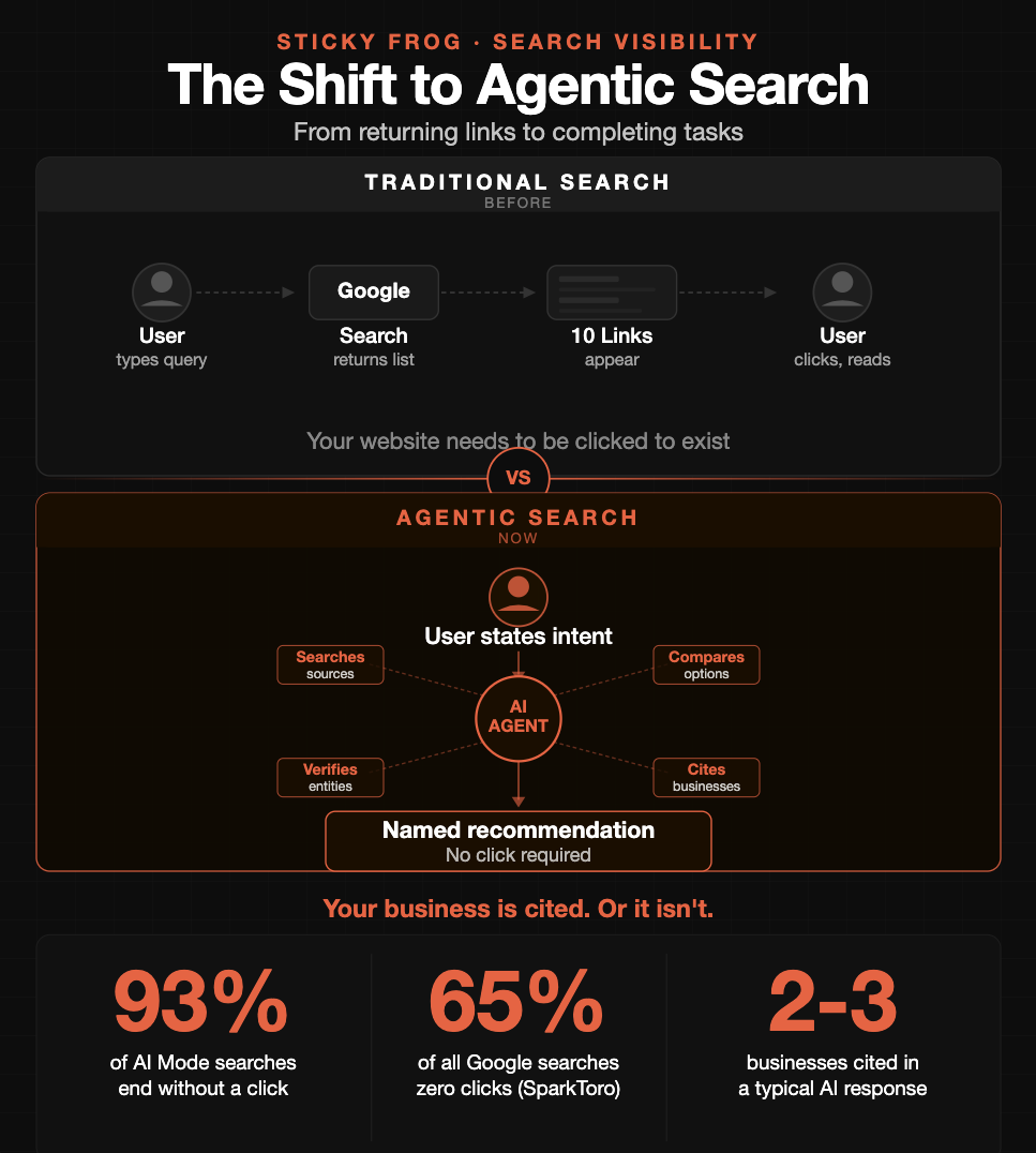 seo aeo agentic search