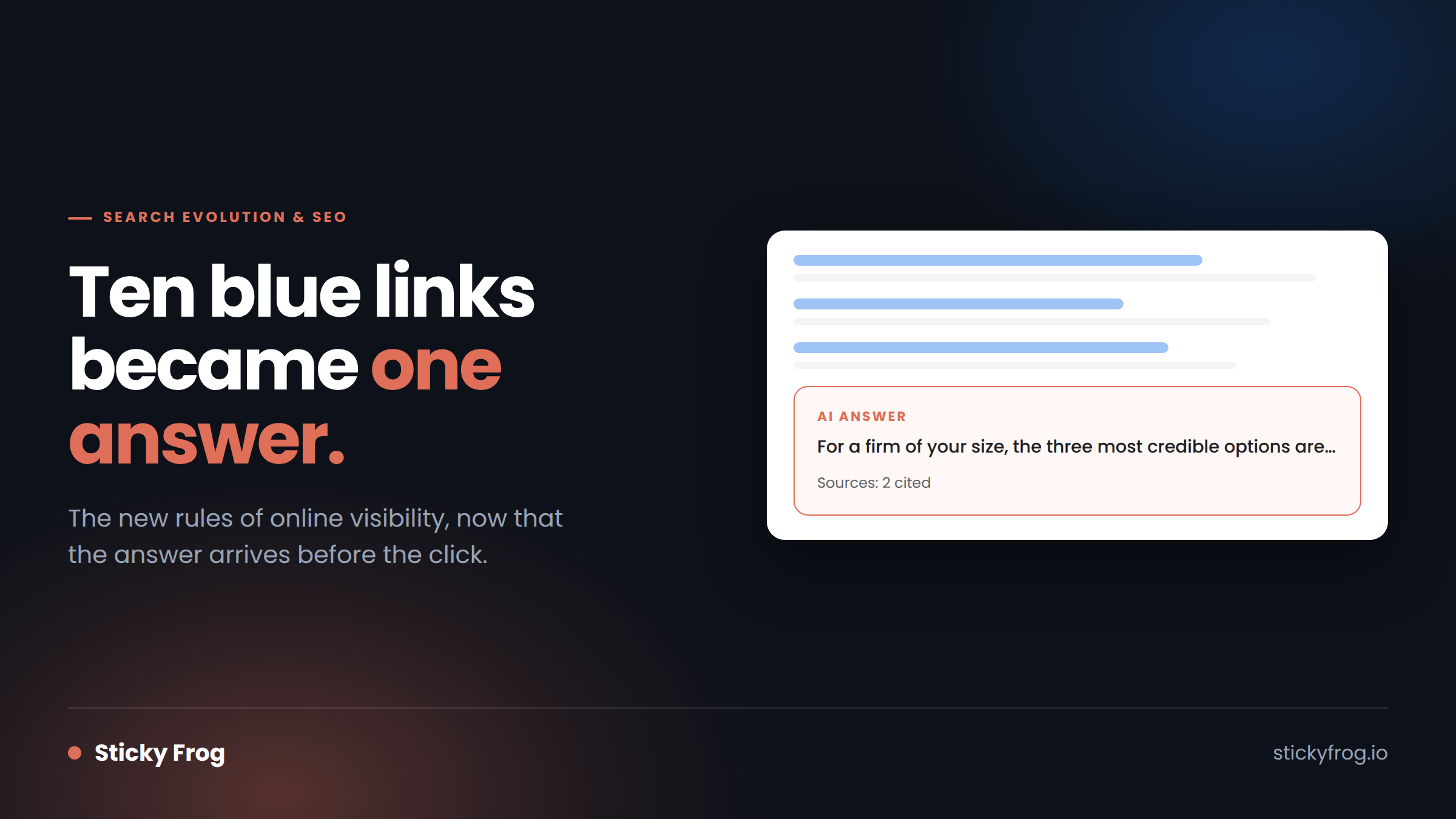 Ten blue links fading out and being replaced by a single AI-generated answer citing two sources