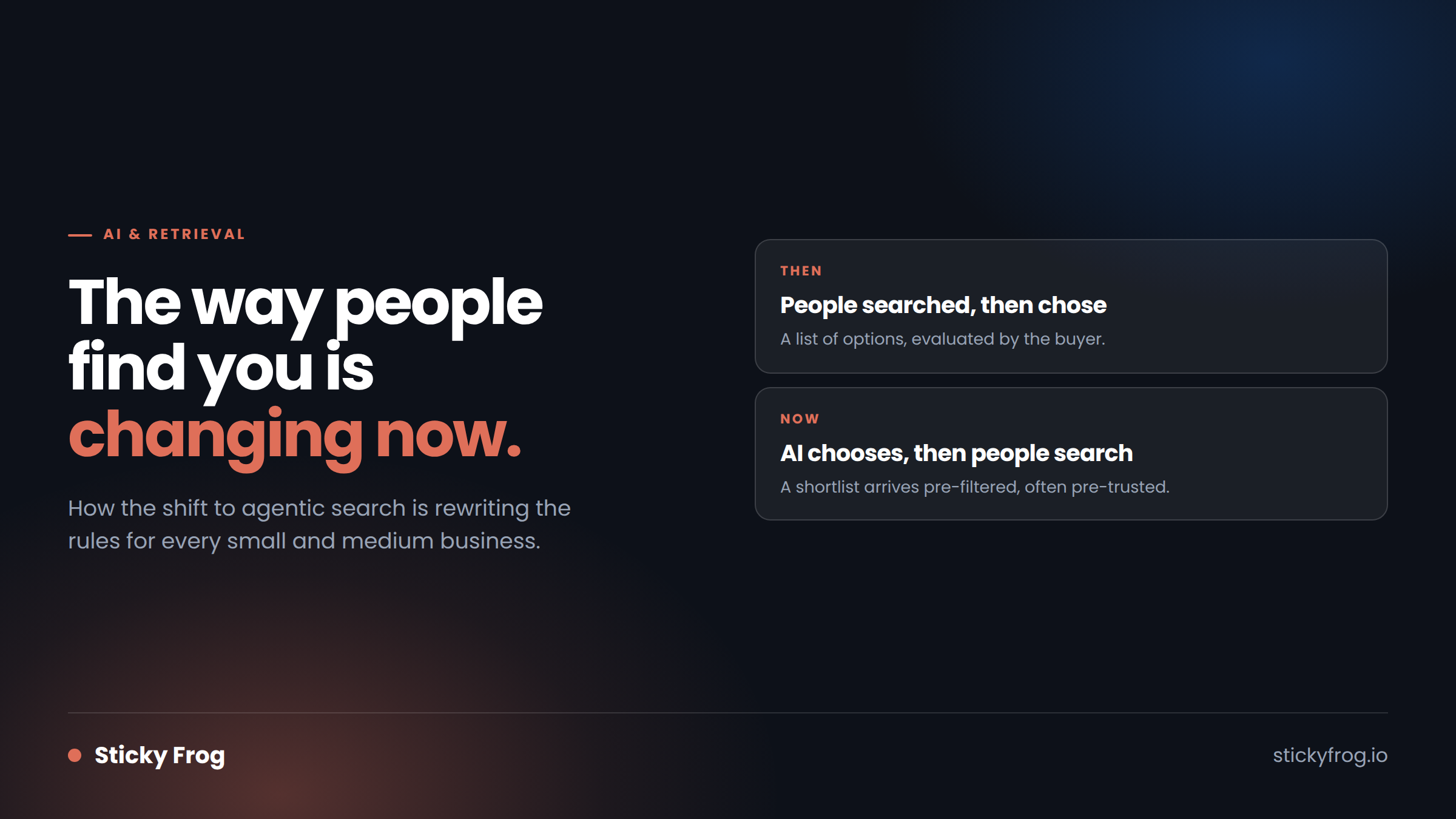 Before and after comparison of how buyers discover businesses